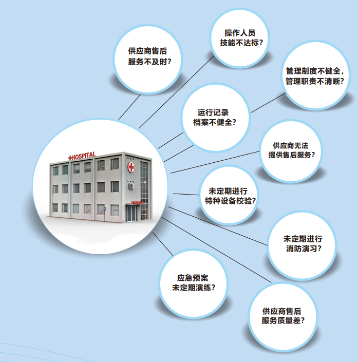 醫用氣體規范管理.png